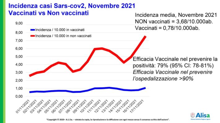 Efficacia vaccino