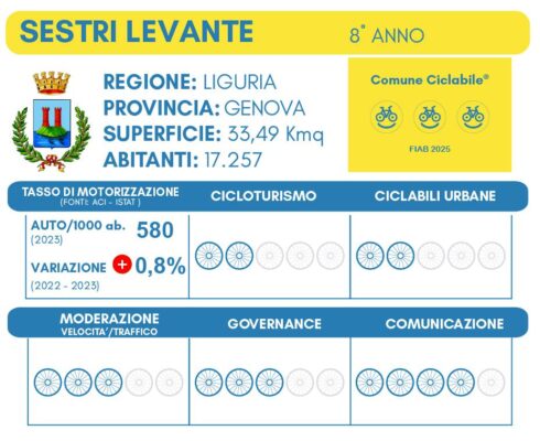 PAGELLA SESTRI LEVANTE COMUNE CICLABILE