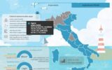sistema nazionale protezione ambinete dati acqua liguria